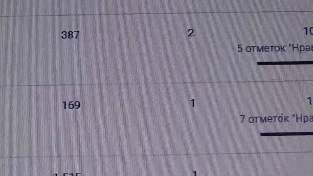 Запрещённые к показу видео.