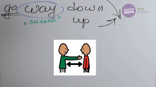 Граммулька №6. СЛОВЕЧКО на разные случаи - WAY, WAY down, Way too смотреть онлайн