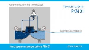 Принцип работы регулятора давления воды серии РКМ 01