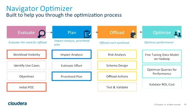 Modernizing Business Intelligence and Analytics смотреть онлайн