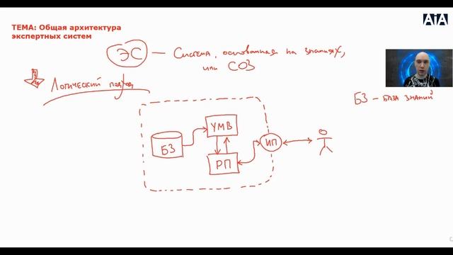Как устроена общая архитектура экспертных систем? Душкин объяснит смотреть онлайн