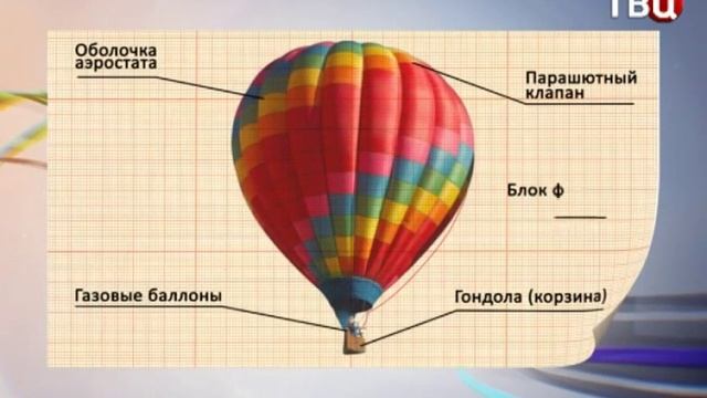 Воздушный шар (рубрика "Как это работает?") смотреть онлайн