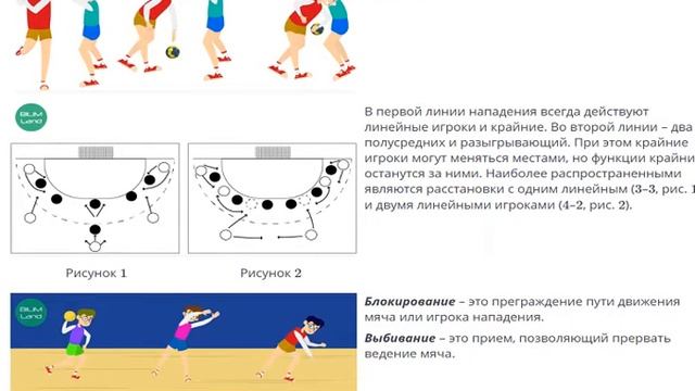 Тактические действия в гандболе смотреть онлайн