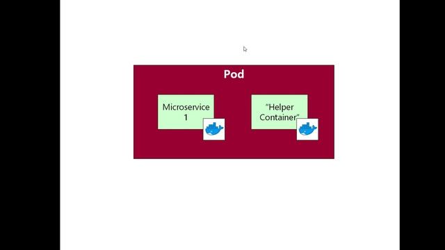 What are Pods in Kubernetes? смотреть онлайн