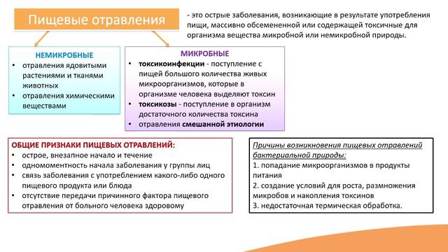 2.2. Пищевые отравления смотреть онлайн