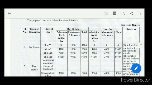 Aikyashree scholarship payment process . Aikyashree scholarship 2021-22. смотреть онлайн