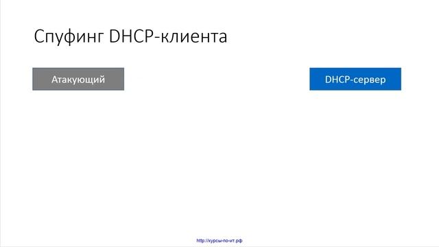 66 Распространенные сетевые атаки, урок 2 смотреть онлайн