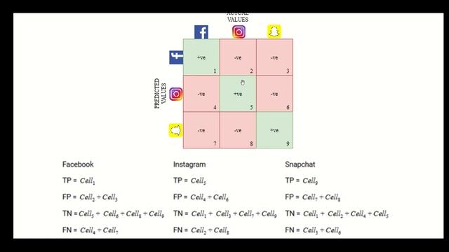 NLP Evaluation Metric in Text Classification -Confusion Matrix -Demo -GitHub Code смотреть онлайн