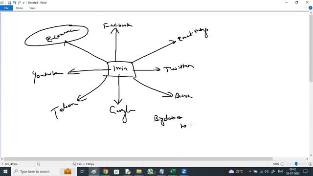 PYTHON tutorials || Demo - 1 || by Mr. Vijay On 26-07-2023 @6AM IST смотреть онлайн