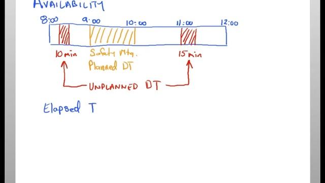 OEE: Availability смотреть онлайн