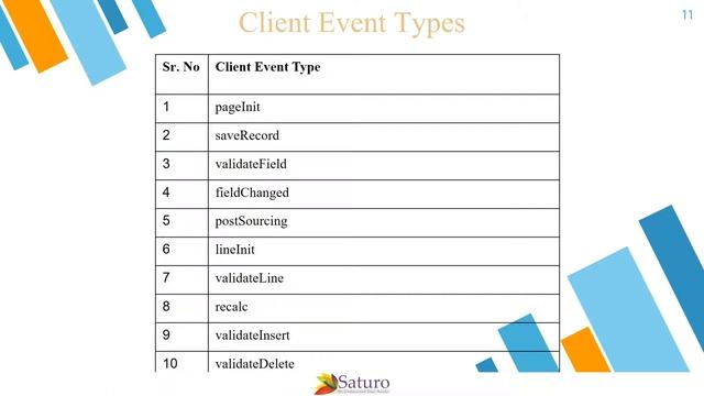 NetSuite - Client Script Tutorial | NetSuite Training video | Saturotech смотреть онлайн