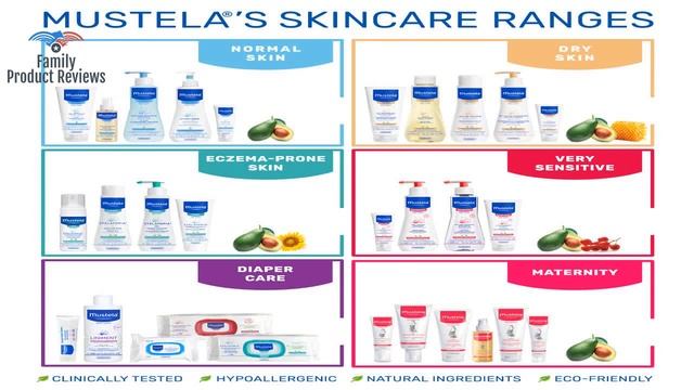 Mustela No Rinse Cleansing Water Micellar Water Cleanser for Baby's Face Body and Diaper with Nat смотреть онлайн