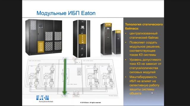 Вебинар Решения компании Eaton для бесперебойного электропитания ЦОД смотреть онлайн
