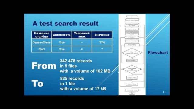 Oral session #2. D. Sc., Prof. S. Dromashko смотреть онлайн