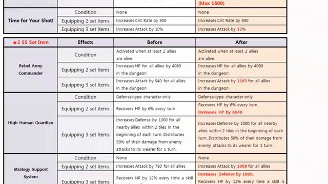 Fantasy war tactics- new equipment buff review November 25th plus some cap pulls смотреть онлайн