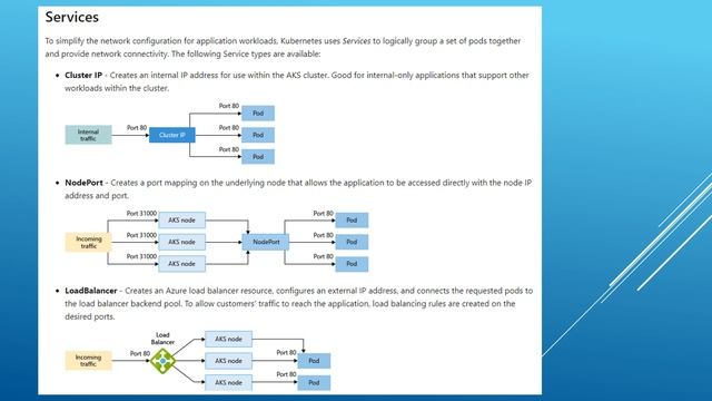 Azure Kubernets Service - Demo | Online Tutorial смотреть онлайн
