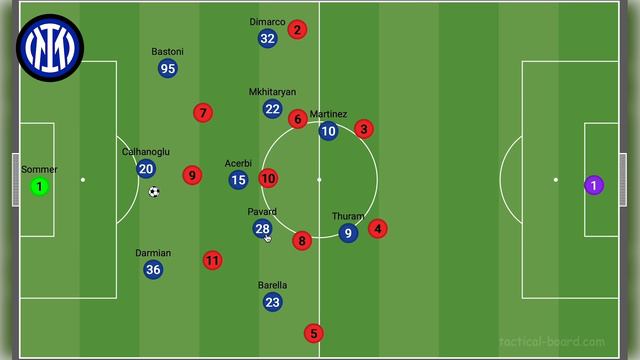 Focus group #3 - Inter Milan *Simone Inzaghi's adaptable, flexible, and efficient machine смотреть онлайн