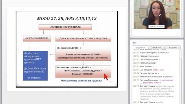 Консолидация. Обесценение гудвилла. смотреть онлайн