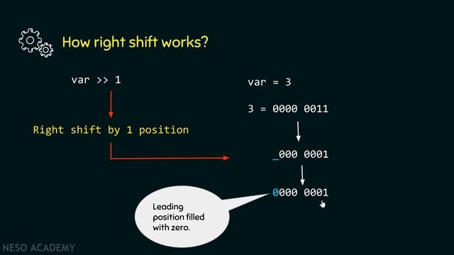 Bitwise Operators in C (Part 3) смотреть онлайн
