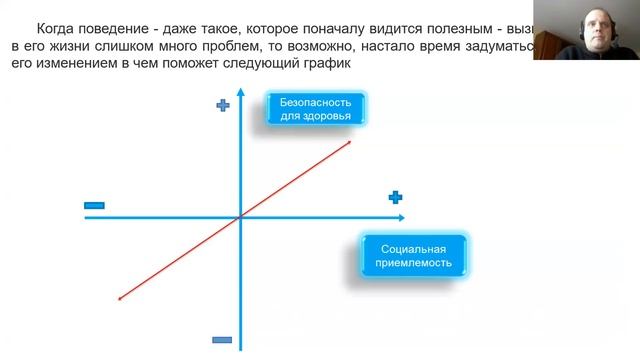Доступная психотерапия. Вебинар №2: Что такое зависимости и какие есть подходы в лечении? смотреть онлайн
