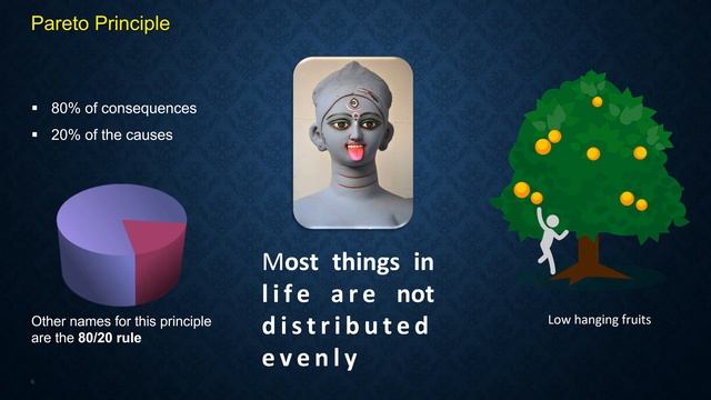 Pareto Principle in Statistics, Machine Learning. The 80/20 смотреть онлайн