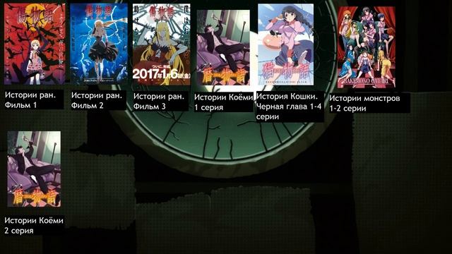 Как смотреть Моногатари / Monogatari ? Хронология событий