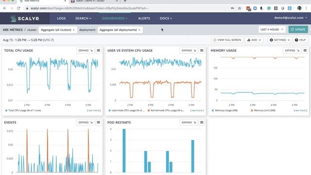 Kubernetes Demo смотреть онлайн