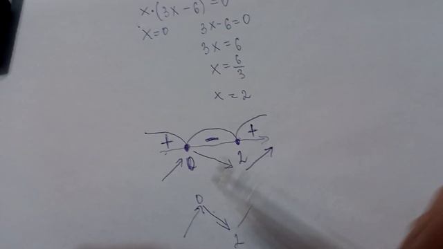 №12 ЕГЭ профиль (Точки максимума и минимума функции через производную)