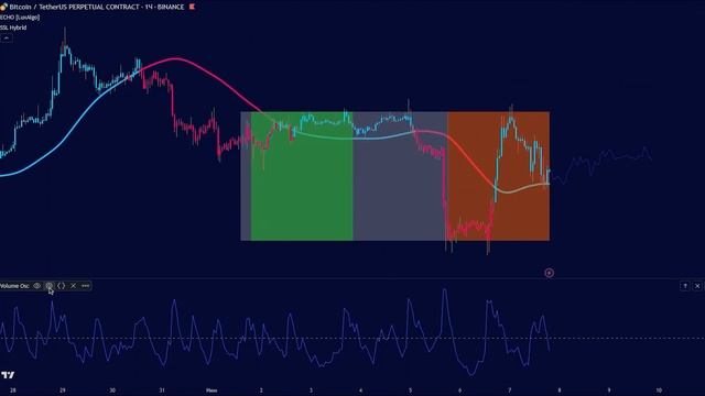 Этот Индикатор TradingView Прогнозирует ТОЧНОЕ БУДУЩЕЕ
