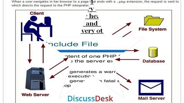 DiscussDesk | PHP Language Tutorial смотреть онлайн