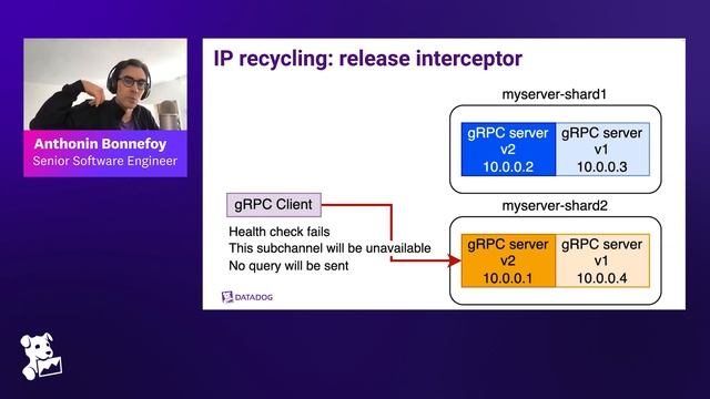 Datadog on gRPC смотреть онлайн