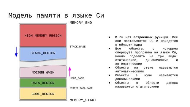 0.1. Память, процессор и несоставные типы смотреть онлайн
