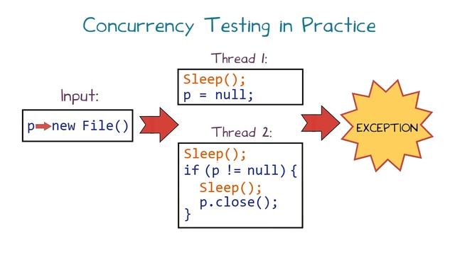 Chapter 3: Random Testing смотреть онлайн