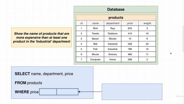 SQL and PostgreSQL The Complete Training Course 105 смотреть онлайн