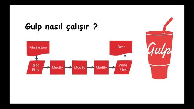 Gulp Nedir ? смотреть онлайн