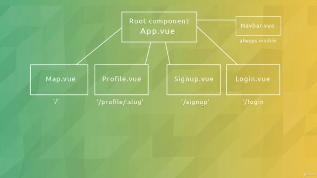 Project - Geo Ninjas in vue.js 2 Project Structure смотреть онлайн
