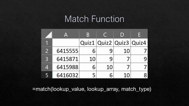 Match and Index Function in Excel смотреть онлайн