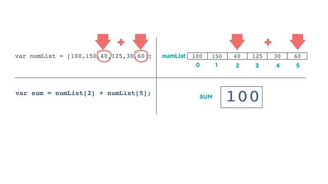 CS Principles: Introduction to Lists смотреть онлайн