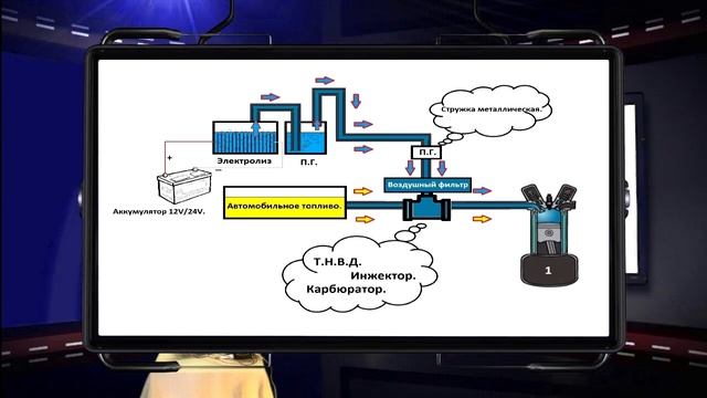 ГЕНЕРАТОР ВОДОРОДА. Производство водорода дома! смотреть онлайн