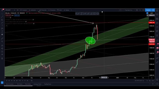 Биткоин - Слив на 3300$ за сутки. Что делать прямо Сейчас? смотреть онлайн