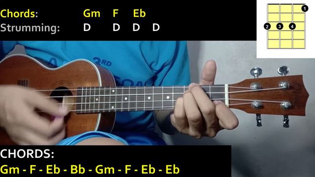 Juice WRLD - FIGHTING DEMONS | Ukulele Tutorial | CHORDS and STRUMMING PATTERNS смотреть онлайн