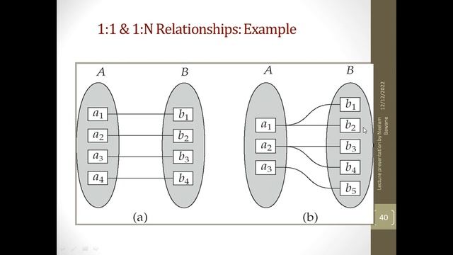 DBMS- Constraints on rship, structural constraints, cardinality ratio and participation constraints смотреть онлайн