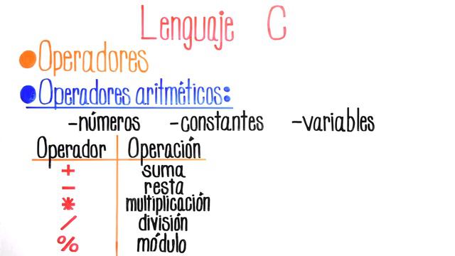 OPERADORES (Operadores aritméticos) - LENGUAJE C #1 смотреть онлайн