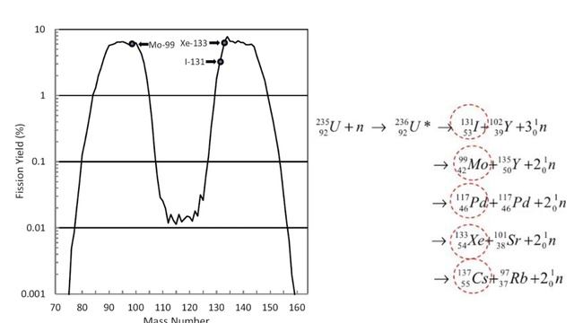 Applied Nuclear Physics: Iodine-131 therapy смотреть онлайн
