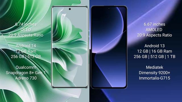 Oppo Reno 11 Pro vs Xiaomi 13T Pro Review смотреть онлайн