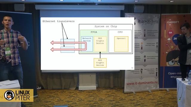 Ходырев Дмитрий и Олейников Иван: "Device Tree Overlay" [RUS] смотреть онлайн
