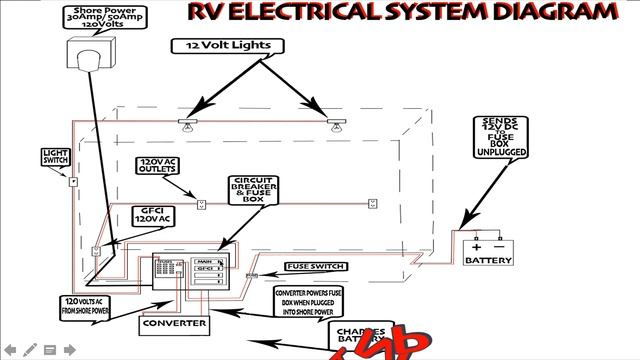 Travel Trailer / RV / Camper Electrical System Diagram Demonstration смотреть онлайн