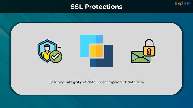 SSL Handshake Explained | What Is SSL/TLS Handshake? | SSL/TLS Handshake Protocol | Simplilearn