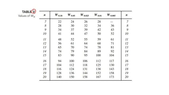 STAT2603 9.6 Wilcoxon Signed-Rank Test смотреть онлайн