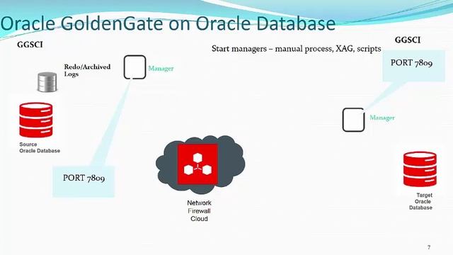 OGG technical concepts смотреть онлайн